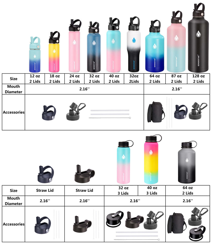 SENDESTAR 64 oz Water Bottle Double Wall Vacuum Insulated Leak